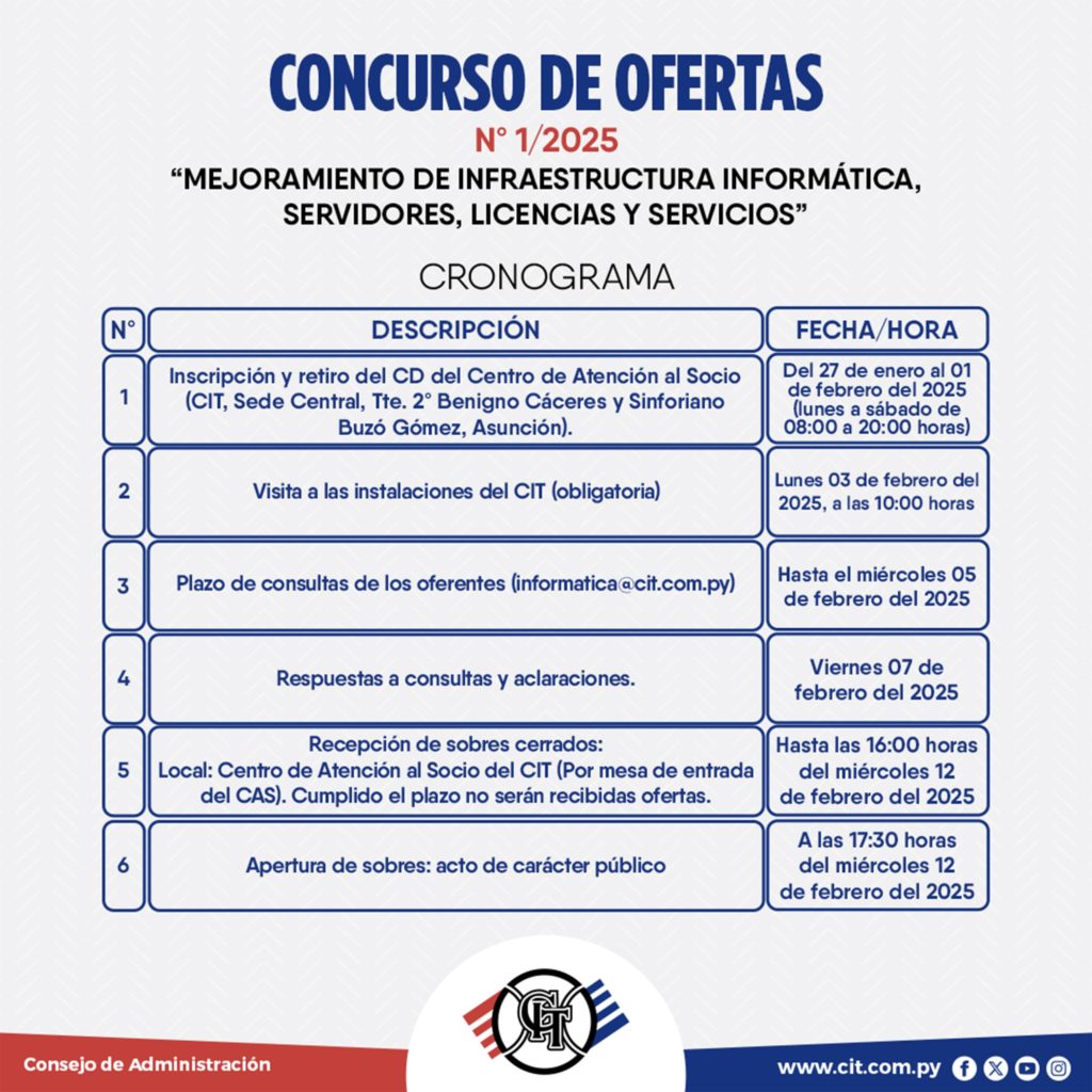 Concuso N°01 2025