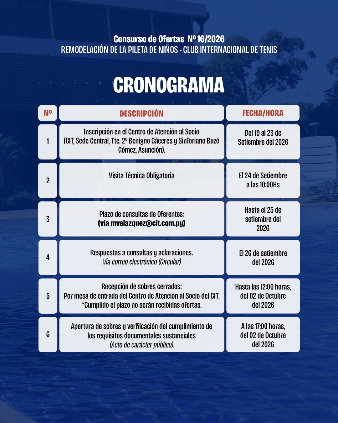 Concurso de Ofertas N°